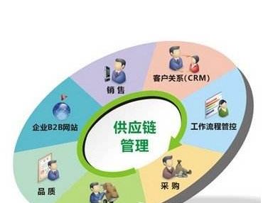 先追回后付款的律师